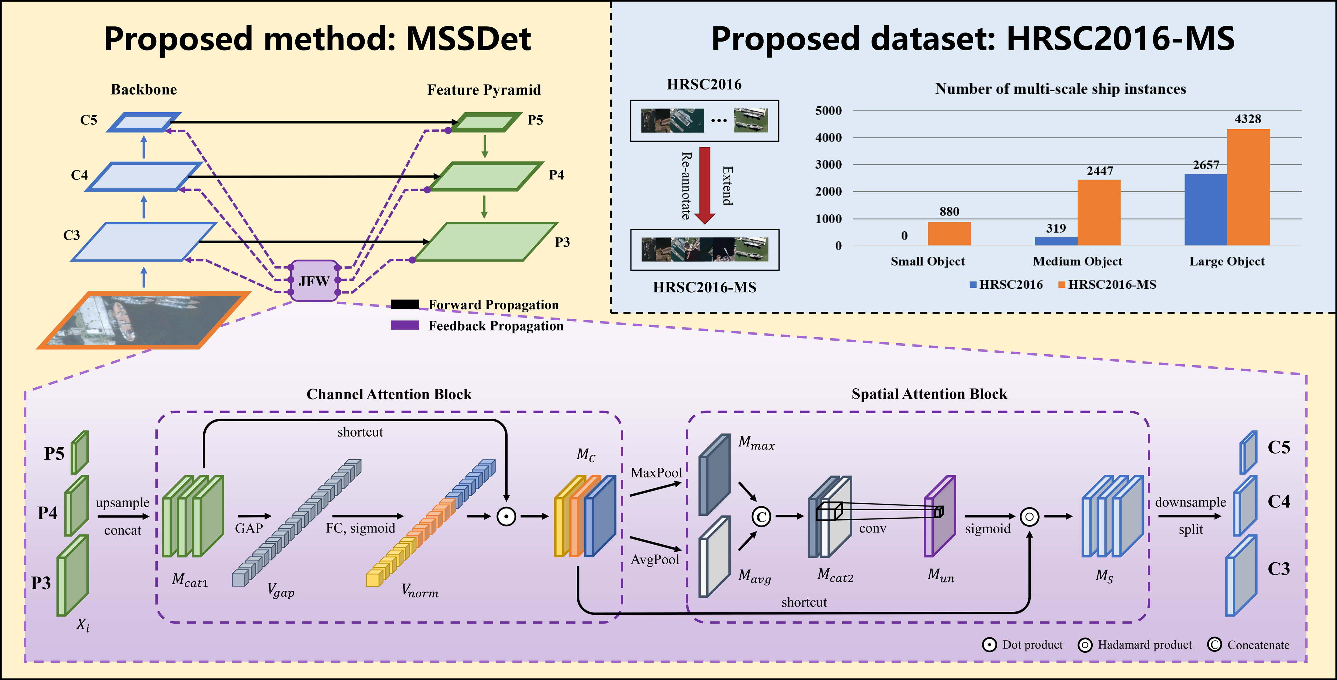 Graphical Abstract